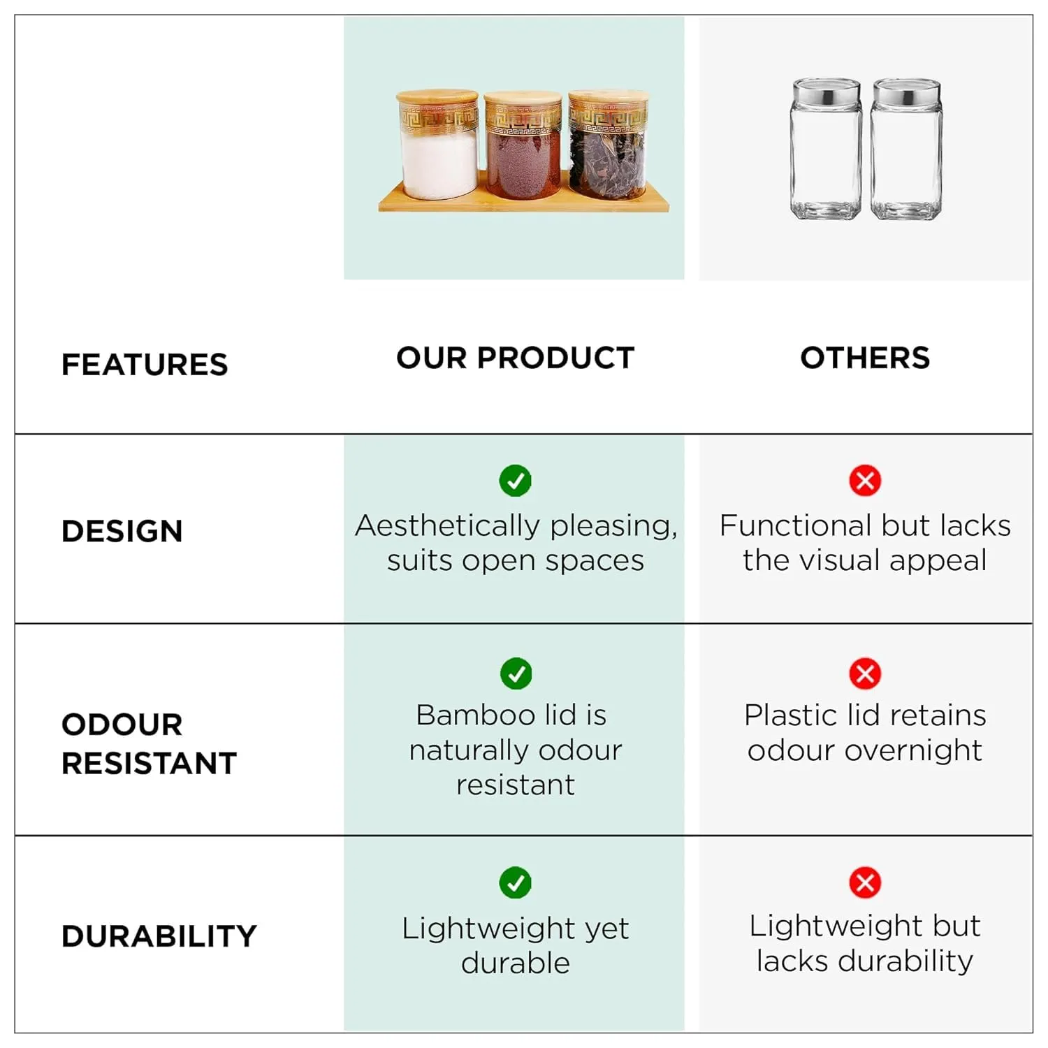 Kuber Industries Borosilicate Glass Containers with Bamboo Lid and Tray|Kitchen Organizer Items and Storage|Multipurpose Airtight Containers|3 Pieces Kitchen Containers Set-850ml Each